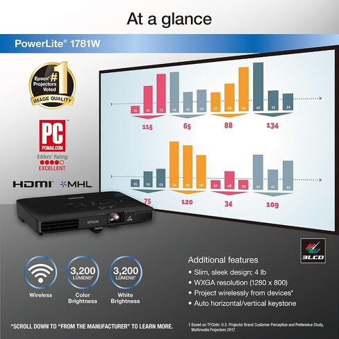 Epson PowerLite 1795F 3LCD 1080p full HD wireless mobile projector with carrying case and fast and easy image adjustments, a bright mobile powerhouse for presentations and wireless video streaming in Kuwait