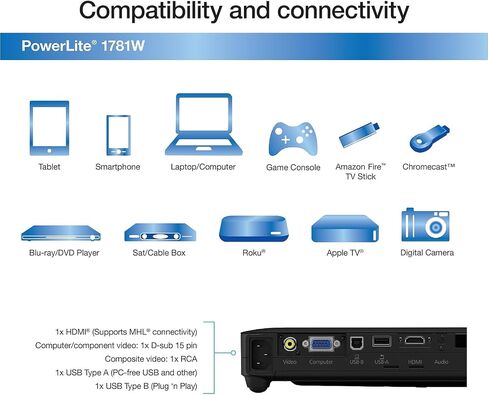 Epson PowerLite 1795F 3LCD 1080p full HD wireless mobile projector with carrying case and fast and easy image adjustments, a bright mobile powerhouse for presentations and wireless video streaming in Kuwait