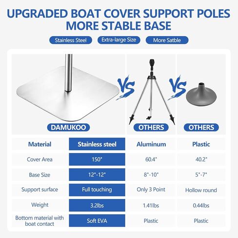Boat Cover Support Poles &System, Height Adjustable 304 Stainless Steel, with Heavy Duty Base-Boat tarp Support Pole for Pontoon V Hull Jon Boat (1) in Saudi Arabia