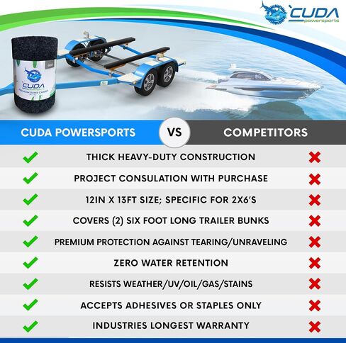 CUDA BOAT TRAILER سجادة سجادة سجادة 12 بوصة × 75 قدمًا-سجاد مقطورة قارب مسابقة للعدائين العدائين بقطع الغيار بقطع الغيار الرمادي الرمادي الرمادي. in Kuwait