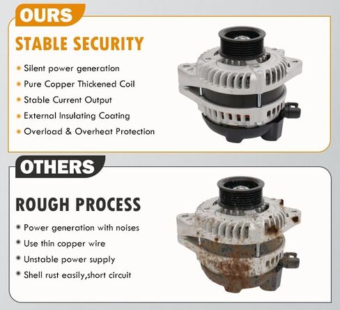 المولد المتوافق مع Jeep Cherokee 2014-2019 ، Compass ، Renegade & Chrysler 200 & Ram Promaster City & Fiat 500x ، 2.4L ، 12V 160A 6-Grove Decoupler Pulley ، استبدل# 56029624ab in Kuwait