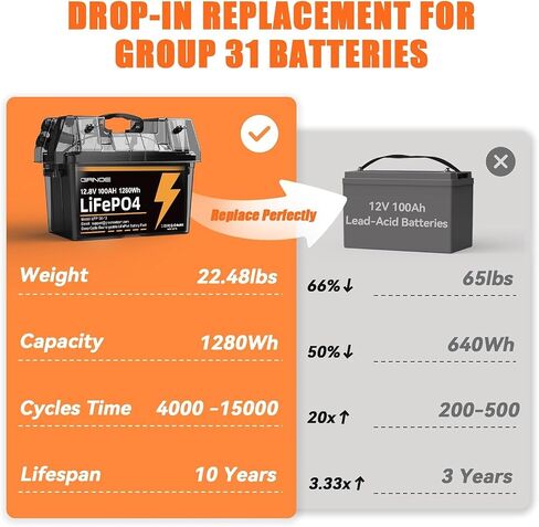 12V 100AH LIFEPO4 Lithium Battery Group 31 (4 pack) مع 100A BMS ، حماية منخفضة الإيقاع حتى 15000 دورة عميقة قابلة لإعادة الشحن للربع البحري والنظام الشمسي والنظام الشمسي والسيارة والمقطورة والنسخ الاحتياطي in Saudi Arabia