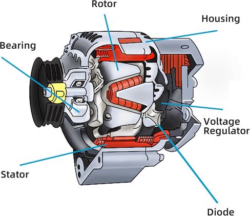104210-6920 New ANTERNATOR متوافق مع 2015-2020 FORD F-150 2.7L 3.5L V6 12V 225A 6-GROOVE PUNLEY استبدال في اتجاه عقارب الساعة# 104210-6921 in Saudi Arabia