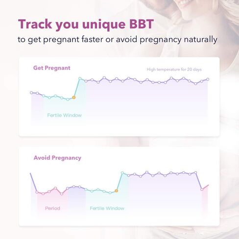 مقياس الحرارة الأساسي الذكي Femometer، مقياس حرارة BBT ذكي مع بلوتوث وإضاءة خلفية، متتبع فترة مراقبة الخصوبة، مزامنة مع تطبيق مقياس Femometer، ذهبي in Saudi Arabia