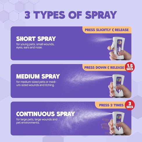 HICC PET Dog Wound Care Spray HOCl Formula Skin Repair & Healing Spray for Minor Cuts, Scrapes, Rashes, Hot Spots Treatment, Soothe Itching, Safe for All Animals, 10 Fl Oz in Saudi Arabia
