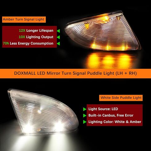 DOXMALL LED مرآة جانبية بدوره إشارة البركة أضواء LH RH مجموعة مصابيح متوافقة مع دودج رام 1500 2500 2009-2018 - زوج واحد in Kuwait