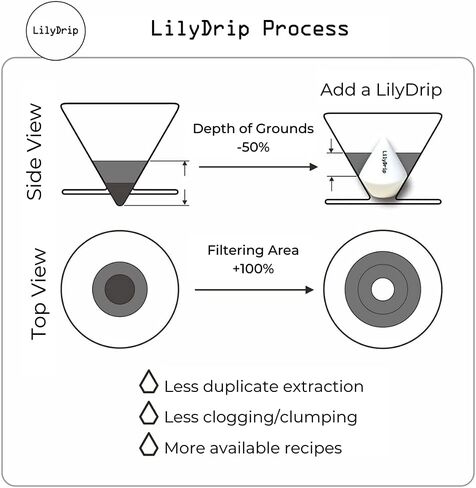 مجموعة صانعة القهوة المصنوعة من السيراميك من LilyDrip تجعل مذاق القهوة أفضل، ماكينة صنع القهوة بالتقطير اليدوية تخمر بشكل متساوٍ مع استخلاص أفضل، مجموعة قطارة القهوة تناسب V60، أوريغامي - STARFLOWER in Kuwait