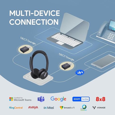 Yealink WH64 Hybrid Wireless Headset Dongle & Charging Stand, 492ft Range DECT&Bluetooth Headphones for Teams, Zoom UC,Dual Ear Noise Cancelling Portable Headsets with 3X Mic, 32H Calls,(PC/Phone) in Kuwait