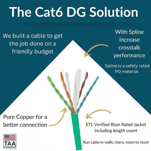 DG CAT6 RISER (CMR) ، 1000 قدم ، غير محمية ، 24AWG ، مع spline (+) ، النحاس العاري الصلبة ، 600 ميجا هرتز ، ETL المدرجة ، الاستخدام الداخلي/المنزلي/التجاري ، كابل الإيثرنت السائبة ، الأصفر in Kuwait