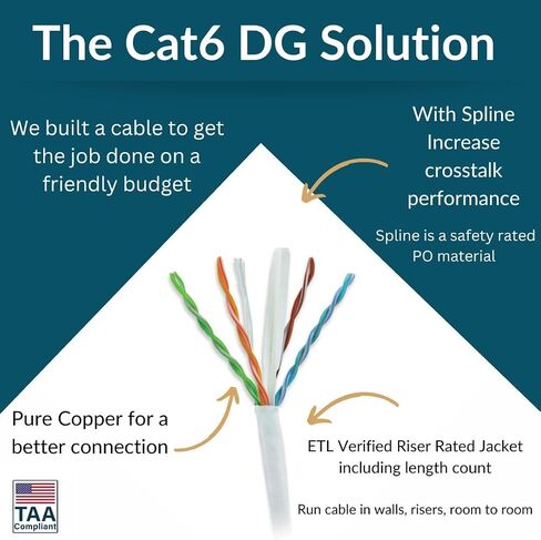 DG CAT6 RISER (CMR) ، 1000 قدم ، غير محمية ، 24AWG ، مع spline (+) ، النحاس العاري الصلبة ، 600 ميجا هرتز ، ETL المدرجة ، الاستخدام الداخلي/المنزلي/التجاري ، كابل الإيثرنت السائبة ، الأصفر in Kuwait