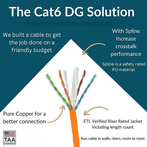 DG CAT6 RISER (CMR) ، 1000 قدم ، غير محمية ، 24AWG ، مع spline (+) ، النحاس العاري الصلبة ، 600 ميجا هرتز ، ETL المدرجة ، الاستخدام الداخلي/المنزلي/التجاري ، كابل الإيثرنت السائبة ، الأصفر in Kuwait