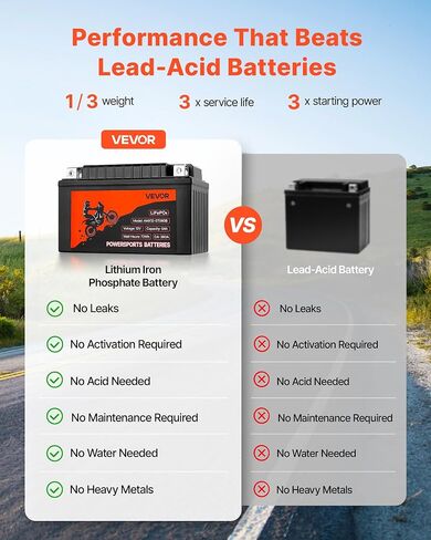 VEVOR Motorcycle Battery, 12 Volt 7Ah, LiFePO4 Lithium Pre-Charged Powersports Battery, Maintenance Free & High Performance, Compatible with ATV, Motorcycle, Jet Skis, Scooter, UTV, and More in Saudi Arabia