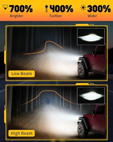 DOT 7 Inch Round LED Headlight,Hi/Lo Beam with White DRL&Amber Turn Signal, Anti-Glare Z-Shaped Dual-Beam Projector Fit For 1976-2018 Wrangler JK TJ LJ Che-vy,Lighting for Off-Road Night Adventure in Kuwait