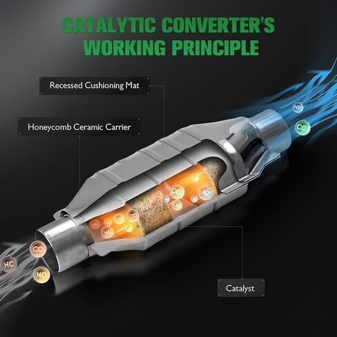 Exhaust Catalytic Converter SCITOO Compatible with 2011-2018 For BMW 3.0L,Replace 18327643427,EPA Compliant in Saudi Arabia