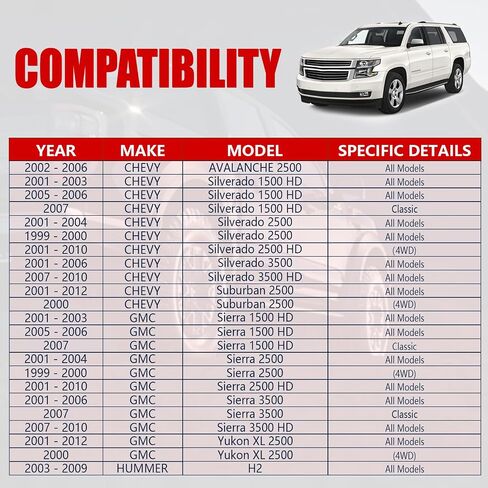 طقم تعليق أمامي 12 قطعة لسيارة Chevy Silverado GMC Sierra 2500HD 3500HD، Suburban، Avalanche، XL Yukon، مع أذرع تحكم، مفاصل كروية، قضبان ربط، وصلات شريط Sway، Pitman & Idler Arms K620054 (12 قطعة) in Saudi Arabia