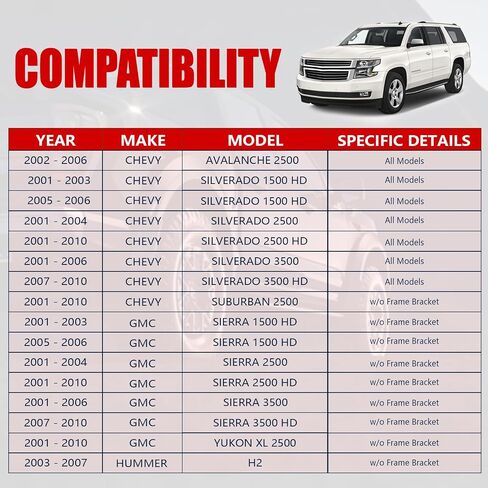 طقم تعليق أمامي 12 قطعة لسيارة Chevy Silverado GMC Sierra 2500HD 3500HD، Suburban، Avalanche، XL Yukon، مع أذرع تحكم، مفاصل كروية، قضبان ربط، وصلات شريط Sway، Pitman & Idler Arms K620054 (12 قطعة) in Kuwait