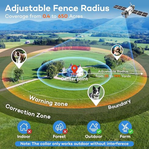 طوق السياج الكلب اللاسلكي GPS ، نظام سياج كهرباء غير مرئي مع وظيفة الذاكرة و 3 أوضاع تدريب ، IPX7 مقاوم للماء وإعادة الشحن مع إشارة الذكاء الذكاء ، دائرة نصف قطرها 25-999 ياردة in Kuwait