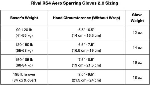قفازات RIVAL Boxing RS4 2.0 Aero Sparring، إغلاق بخطاف وحلقة - متعددة الطبقات، بطانة إسفنجية منخفضة الكثافة وبطانة داخلية ناعمة in Kuwait