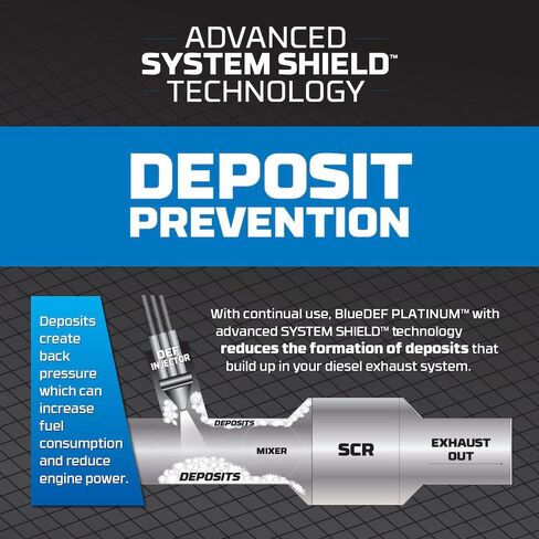 سائل عادم الديزل بلو ديف بيك بلاتينيوم 2.5 جالون (عبوتان) in Kuwait
