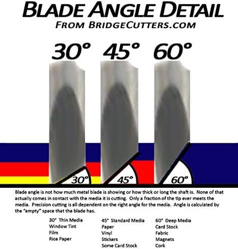 يعمل المحول المتوافق مع Blade Brother Scan N Cut في حامل القطع العميق لاستخدام الشفرات العالمية من شفرات الكربيد الألمانية القياسية من Bridge Deep Cut in Kuwait