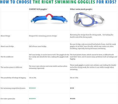 K20 Swimming Goggles for Kids Girls Boys Age 3-10 Years Old, Anti-fog 100% UV Protection with Travel Bag in Saudi Arabia
