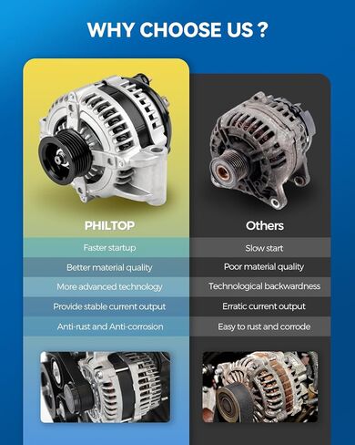 Philtop المولد المتوافق مع 2007-2008 RAM1500 RAM2500 RAM3500 5.7L ، 2007-2008 ASPEN DURANGO 5.7L ، 160 AMP ANDLEATINATOR REPICAL 11298N 421000-0410 421000-0580 56028697AE 56028697AH in Kuwait