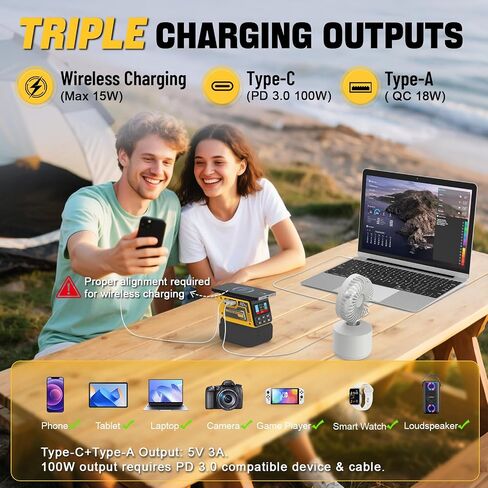 منظم الجهد 300W متوافق مع بطارية DeWalt 20V (البطارية غير المدرجة) ، 1–30 فولت إخراج DC ، شحن سريع 140 واط PD ، شاحن لاسلكي 15W in Kuwait