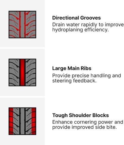 Accelera 351 Sport GD 225/45 ZR15 UHP Summer Tyre - Race ، Passenger - 91W in Kuwait