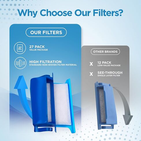 مرشحات CPAP من resplabs متوافقة مع جهاز DreamStation 1 من Philips Respironics. 6 للاستعمال مرة واحدة، 3 قابلة لإعادة الاستخدام (عبوة من 9 قطع) in Kuwait