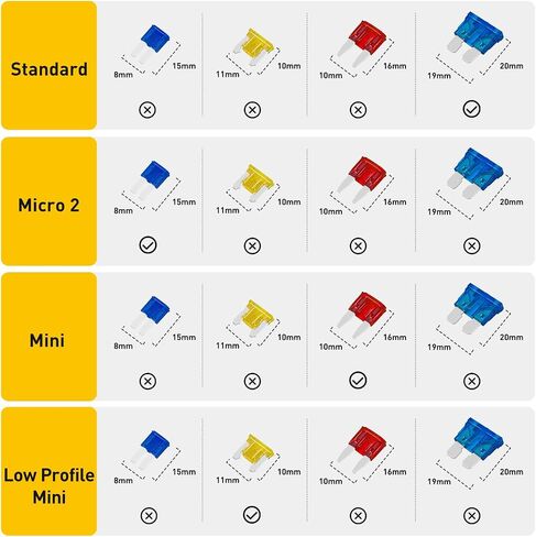 FXC 16 Pack 12V Car Add-A-Circuit Fuse Tap Standard Mini Micro2 Low Profile Taps 4 Types Ato ATC ATC ATM APM لقارب شاحنة السيارة in Saudi Arabia