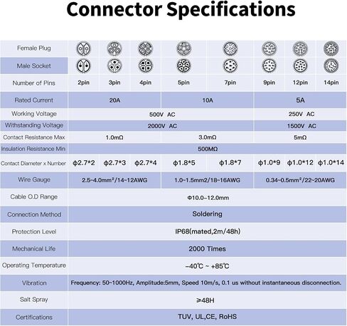 CNLINKO LP20 Reverse Mount 2-Pin Waterproof Circular Electrical Connector, IP68 Female Plug Male Socket for Automotive Machinery and Outdoor Use Quick Connect Aviation Connector (Metal Plug) in Saudi Arabia