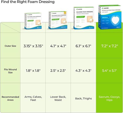 AUVON Sacral Silicone Foam Dressing with Clear Border for Easy Wound Monitoring, Waterproof & Breathable Foam Wound Dressing 7"x7", Absorbent Bed Sore Bandages, Box of 5 Sacral Pads, FSA/HSA Eligible in Saudi Arabia