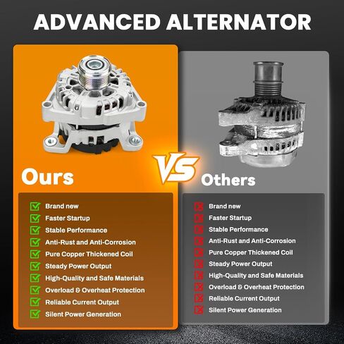 110A High Output Alternator Compatible with Kia Rio Forte Koup Soul L4 1.6L 2012-2017, Hyun-dai Veloster Accent L4 1.6L 2012-2017, 37300-2B760, A0002616559, 443252 in Saudi Arabia