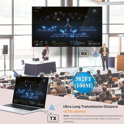 جهاز إرسال ومستقبل HDMI اللاسلكي 4K ، 2.4G/5G PLUT & PLAY محمولة مجموعة موسع HDMI اللاسلكية المحمولة لدفق الفيديو والصوت للمراقبة من الكمبيوتر المحمول/الكمبيوتر/التلفزيون/العرض in Kuwait