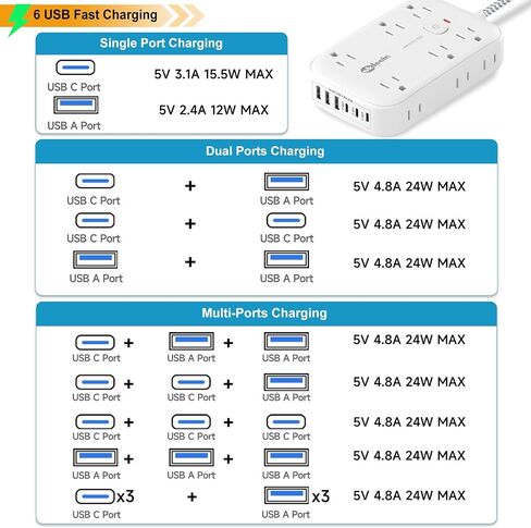 5 USB (3 USB C) قطاع كهربائي صغير مسطح سد مسطح قصير 3 أقدام ، 5 محطة شحن USB 24W/4.8A و 4 منافذ ، واقي غير متصمم مع 3 منفذ جانبي لمكتب سفن سفر. in Kuwait