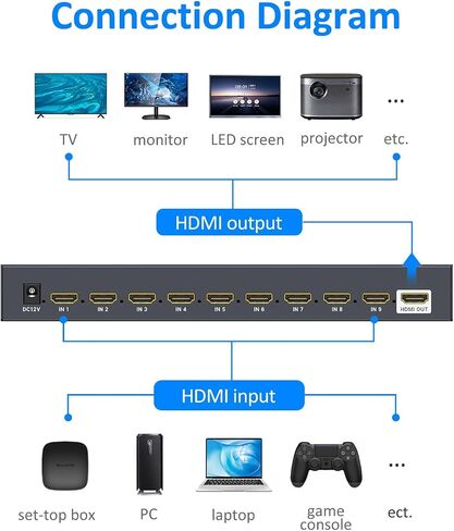 4 Port HDMI KVM with Multi-Viewer, 4x1 Quad Multiviewer Seamless Switcher, Support 4K@30Hz, PIP & POP, Keyboard Hotkey Switch, 3.5mm Audio Output in Kuwait