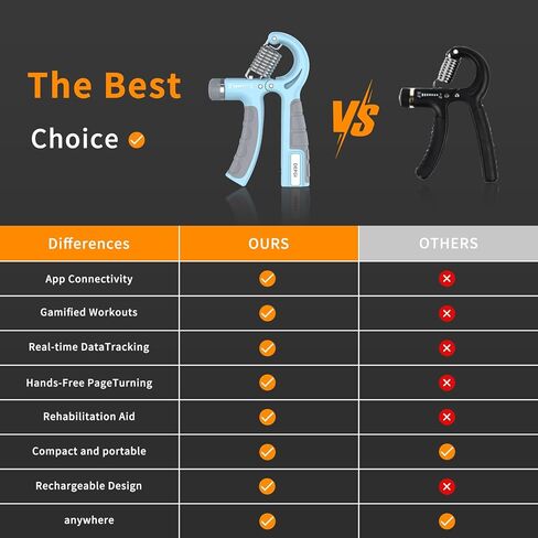 مدرب قوة قبضة DEPGI الذكية مع التطبيق ، قبضة اليد الرقمية مع مقاومة 10-130 رطل لبناء العضلات واستعادة الإصابات （2 عبوة) in Kuwait