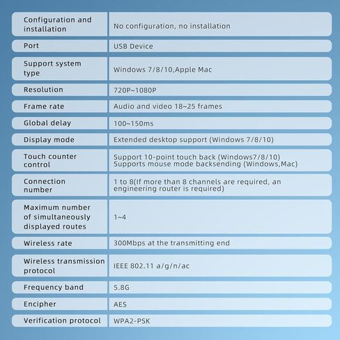 محول عرض لاسلكي من Microsoft، محول عرض لاسلكي، جهاز إرسال واستقبال HDMI لاسلكي، محول عرض لاسلكي للتلفزيون، جهاز إرسال واستقبال لاسلكي HDMI، شاشة لاسلكية مزدوجة النطاق 5G in Kuwait