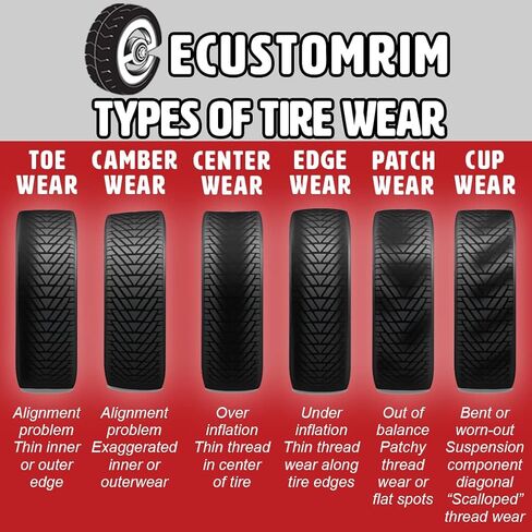 eCustomRim 2-Pack Equipment Trailer Tire Rim 5.70-8 570-8 5.70X8 LRB 5 عجلة مجلفنة - ضمان لمدة عامين مع جانب الطريق مجانًا in Saudi Arabia