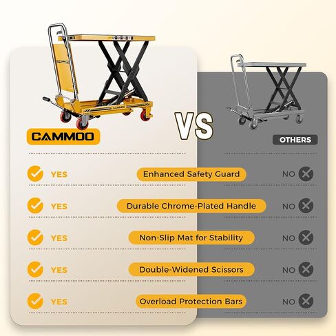 Foldable Hydraulic Lift Table Cart, 330lbs Capacity, 28.5" Lifting Height, Single Scissor Lift with Non-Slip Pad & Thickened Scissors Design for Material Handling and Transportation, Yellow in Kuwait