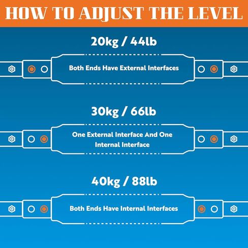 Advanced Twister Arm Trainer – Heavy 65–110 lbs Resistance Bar for Upper Body Strength – Chest, Arms, Shoulders & Back – High Intensity Home Gym Equipment with Non-Slip Foam Handles in Kuwait