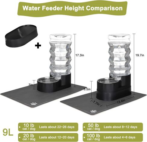 RIZZARI Automatic 3L Pet Waterer, Gravity Water Dispenser, 100% BPA-Free, Large Capacity Water Feeder for Cats and Small and Medium-Sized Dogs (3L,Without Filter) in Kuwait