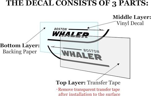 Set of 2 Boston Whaler Decals for Boat Hull, Marine Grade Restoration Sticker kit (Red, 18 inches) in Saudi Arabia