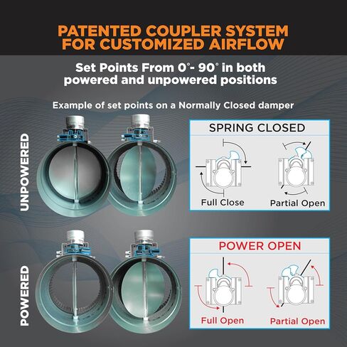 Suncourt Zonemaster 5 بوصة المغلقة المغلقة عادة-Power Open/Spring Close Dafper 24V ، محول المكونات الإضافية المثبتة على مسمار (ZC205) in Saudi Arabia
