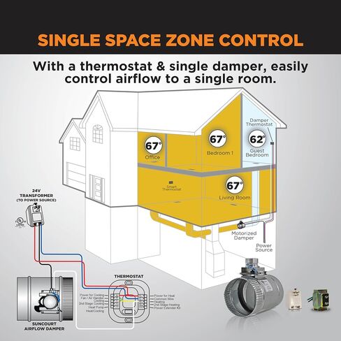 Suncourt Zonemaster 5 بوصة المغلقة المغلقة عادة-Power Open/Spring Close Dafper 24V ، محول المكونات الإضافية المثبتة على مسمار (ZC205) in Saudi Arabia