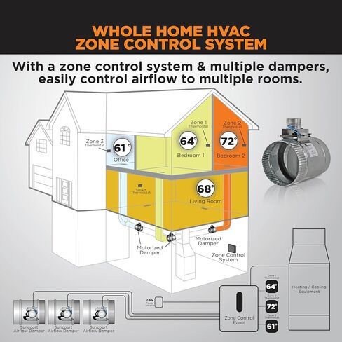 Suncourt Zonemaster 5 بوصة المغلقة المغلقة عادة-Power Open/Spring Close Dafper 24V ، محول المكونات الإضافية المثبتة على مسمار (ZC205) in Saudi Arabia