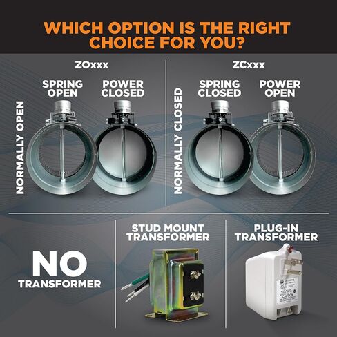 Suncourt Zonemaster 5 بوصة المغلقة المغلقة عادة-Power Open/Spring Close Dafper 24V ، محول المكونات الإضافية المثبتة على مسمار (ZC205) in Saudi Arabia