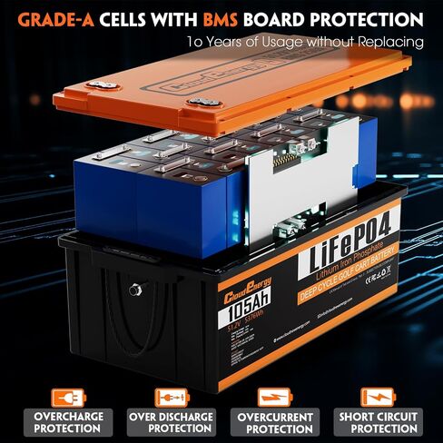 Cloudenergy 48V(51.2V) 105AH LiFePO4 Lithium Golf Cart Battery Built-in 250A BMS,3C Discharge,with 20A Charger,Mobile APP,Touch Monitor,6000+ Cycles,Perfect for Golf Carts (GFA48V-105AH with Charger) in Saudi Arabia