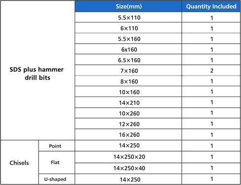 6Pcs SDS Plus Rotary Hammer Drill Bit Set,Concrete Drill Bit Kit with Point Chisel,Flat Chisel,Cross Type Double Thread Carbide Material for Concrete,Stone,Brick,5/32 3/16 1/4 3/8" in Saudi Arabia