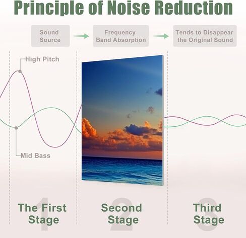 8 Pack Art Acoustic Panels Sound Absorbing Beach Sunset Ocean Waves Nature Pictures Clouds Horizon Photorealism Decorative Soundproof Wall Panels Self Adhesive for Recording Studios Office 48"x32" in Saudi Arabia